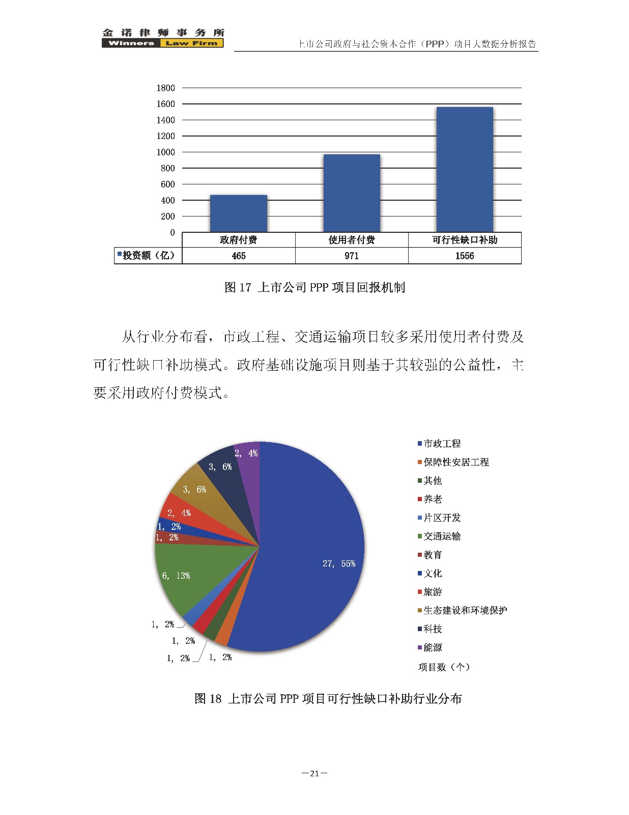 项目数据分析报告