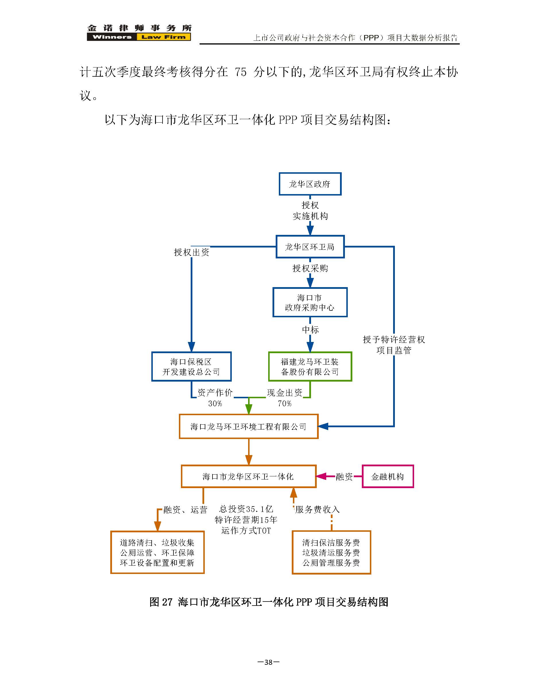 项目数据分析报告