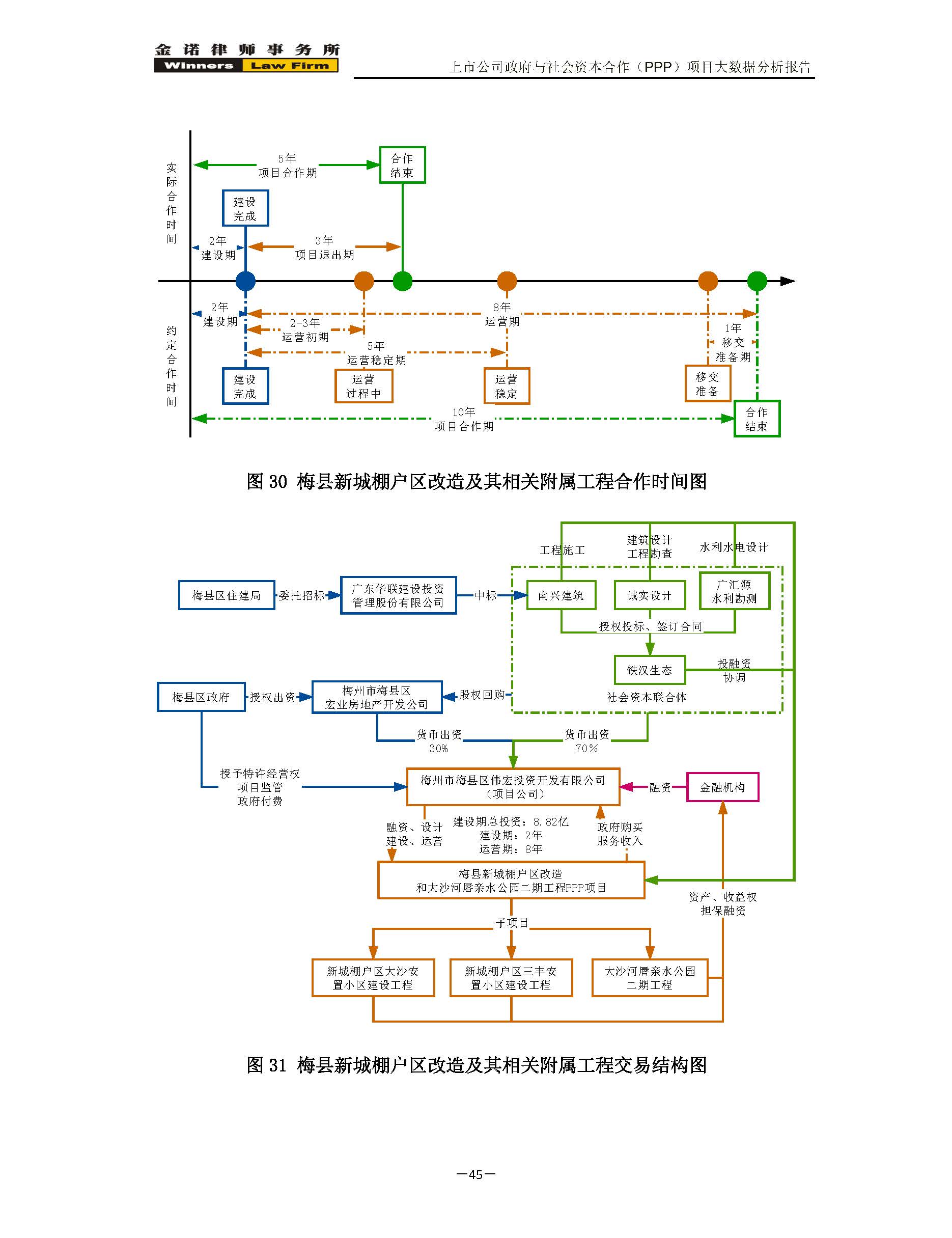 项目数据分析报告